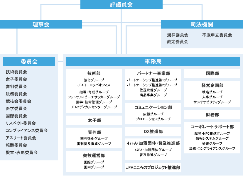 組織 Jfa 日本サッカー協会