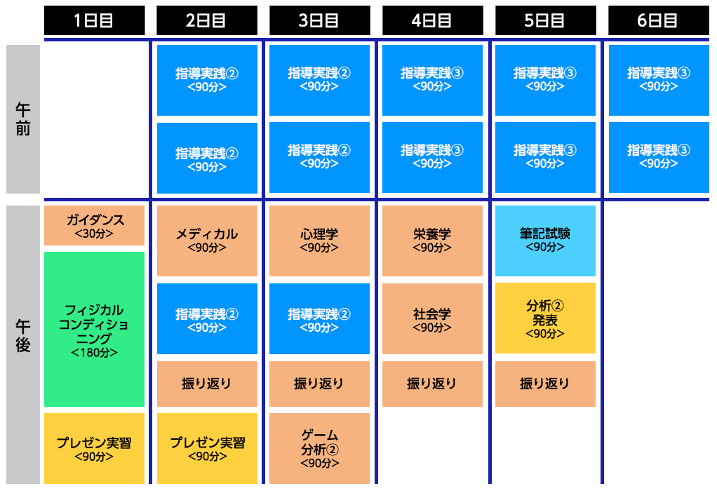指導者養成講習会｜指導者｜JFA｜日本サッカー協会
