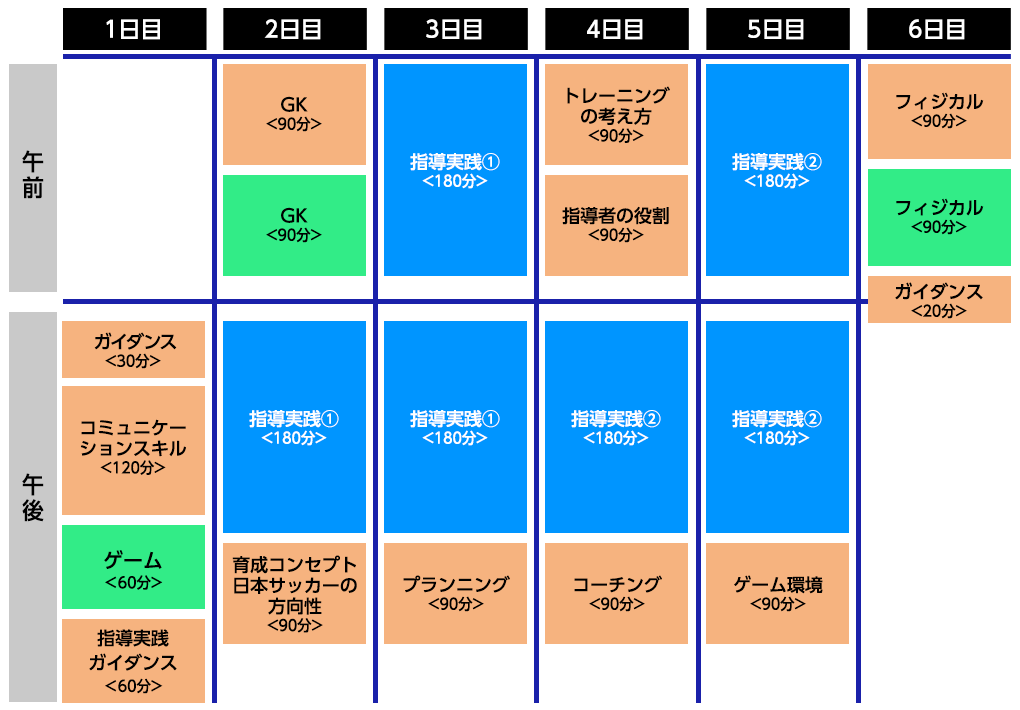 指導者養成講習会｜指導者｜JFA｜日本サッカー協会