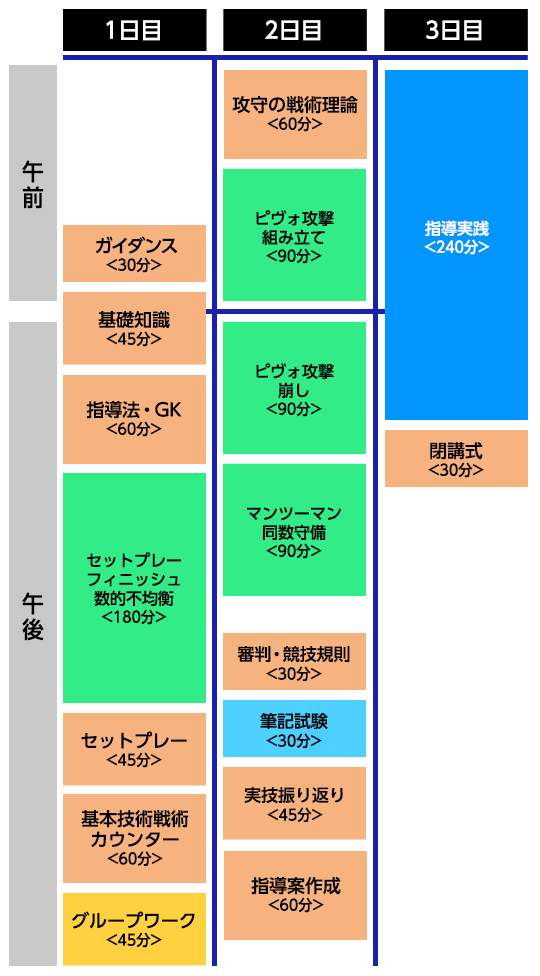 JFAサッカー指導教本2020』『JFAサッカー指導教本2020 D級コーチ』販売開始｜JFA｜公益財団法人日本サッカー協会