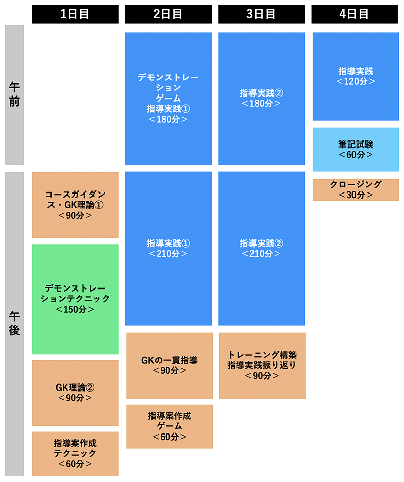 指導者養成講習会｜指導者｜JFA｜日本サッカー協会