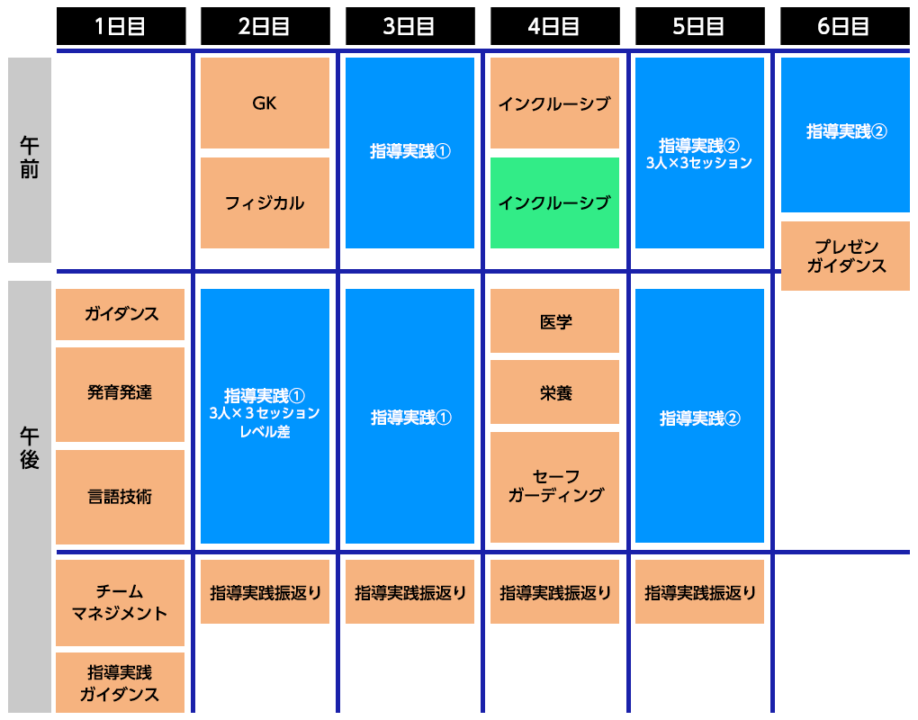 指導者養成講習会｜指導者｜JFA｜日本サッカー協会