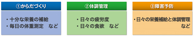 サッカー選手にとっての食事の重要性