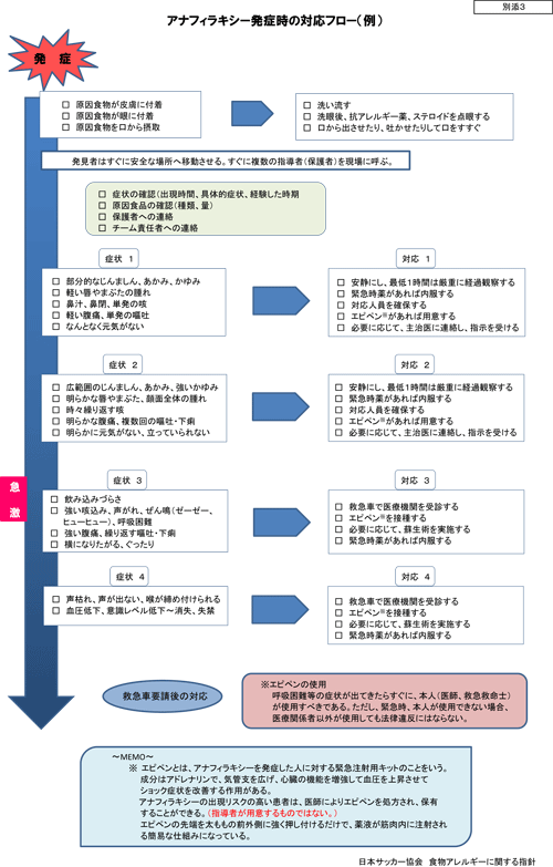 ショック 対応 アナフィラキシー