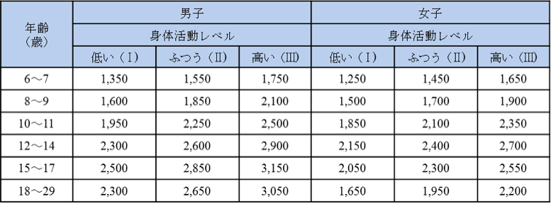 Jfa栄養ガイドライン 選手 指導者向け情報 メディカルインフォメーション サッカーファミリー Jfa 日本サッカー協会