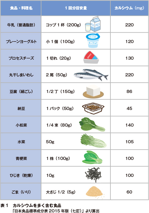 日 脂質 摂取 量 一 【トランス脂肪酸】 1日の平均摂取量と含有食品