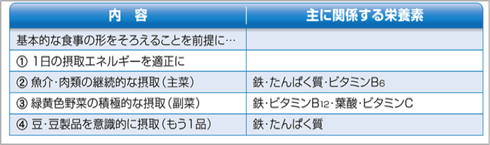 貧血および鉄欠乏予防の食事のポイント