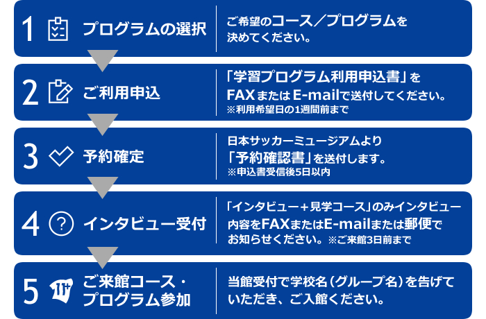 学校向け利用申込みフロー