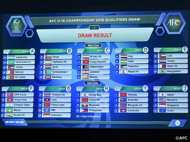 AFC U-16選手権2018予選 組み合わせ決定