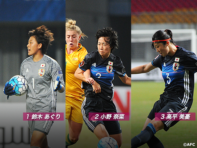 U 日本女子代表選手紹介vol 1 Fifa U 女子ワールドカップフランス18 Jfa 公益財団法人日本サッカー協会