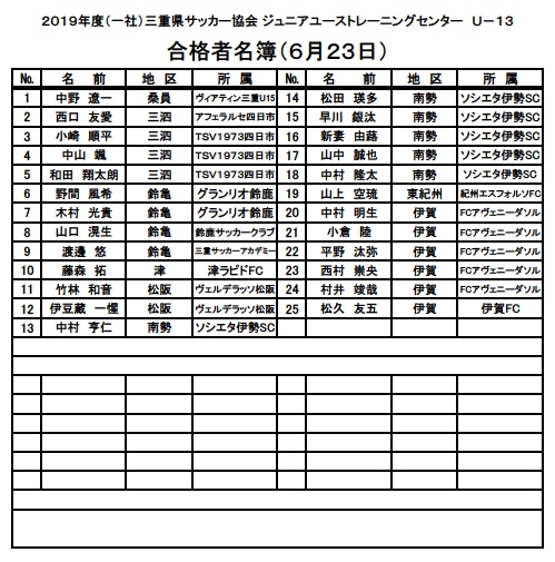 無料でダウンロード サッカー トレセン 合格 者