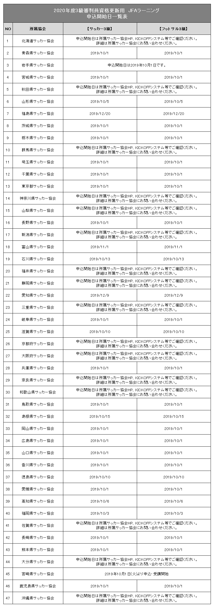 年度サッカー フットサル3級審判員資格更新用jfaラーニングのご案内 Jfa 公益財団法人日本サッカー協会