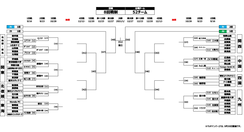 天皇杯 Jfa 第100回全日本サッカー選手権大会 1回戦 3回戦組合せ決定 Jfa 公益財団法人日本サッカー協会