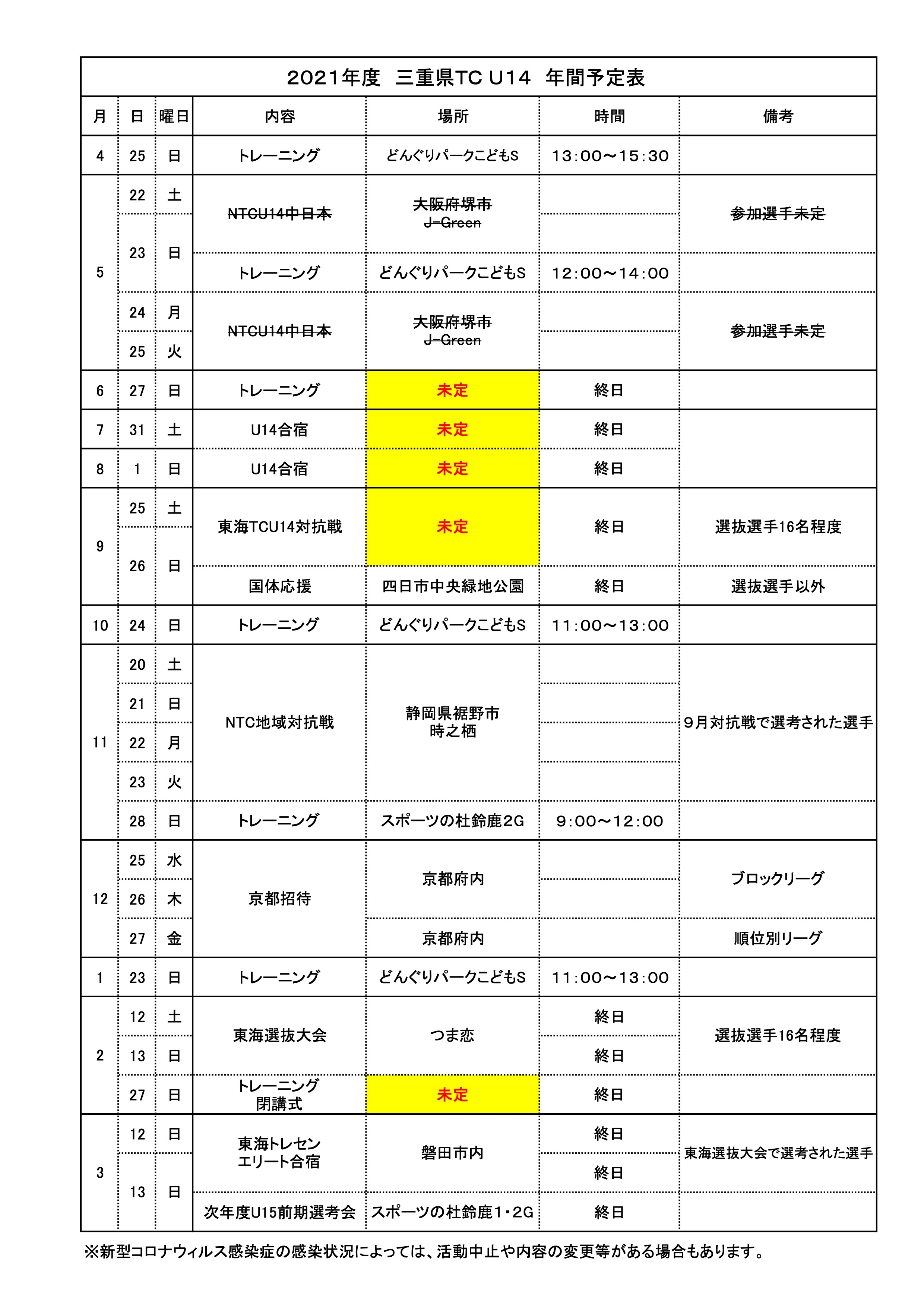 21年度 三重県サッカー協会 トレセンu 14 スケジュール 合格者名簿 Jfa 公益財団法人日本サッカー協会