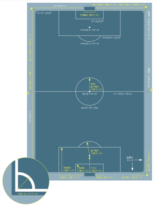 サッカー競技規則21 22 日本サッカー協会