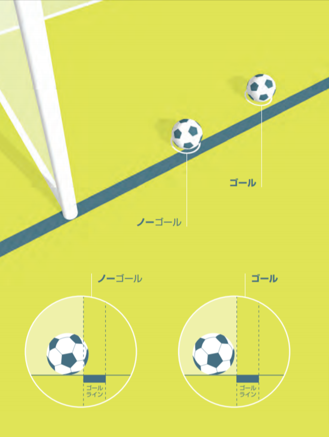 サッカー競技規則21 22 日本サッカー協会