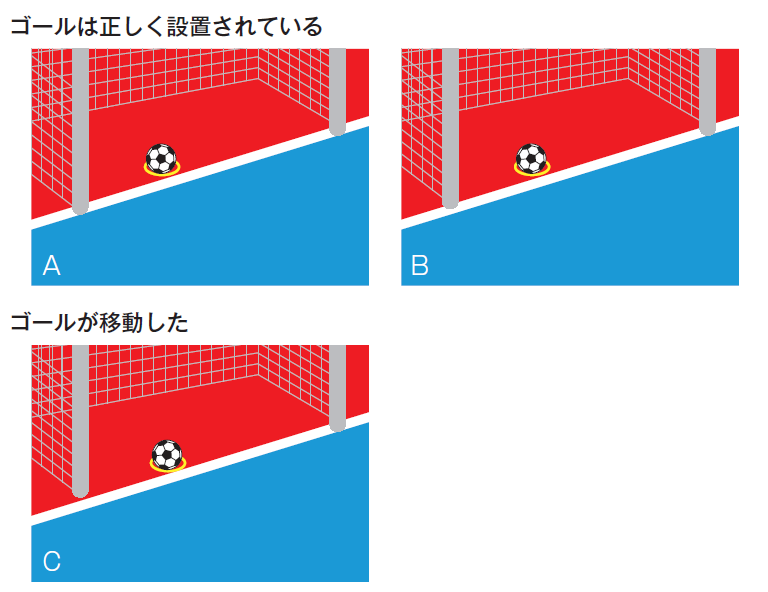 フットサル競技規則2021/22 ｜ 日本サッカー協会