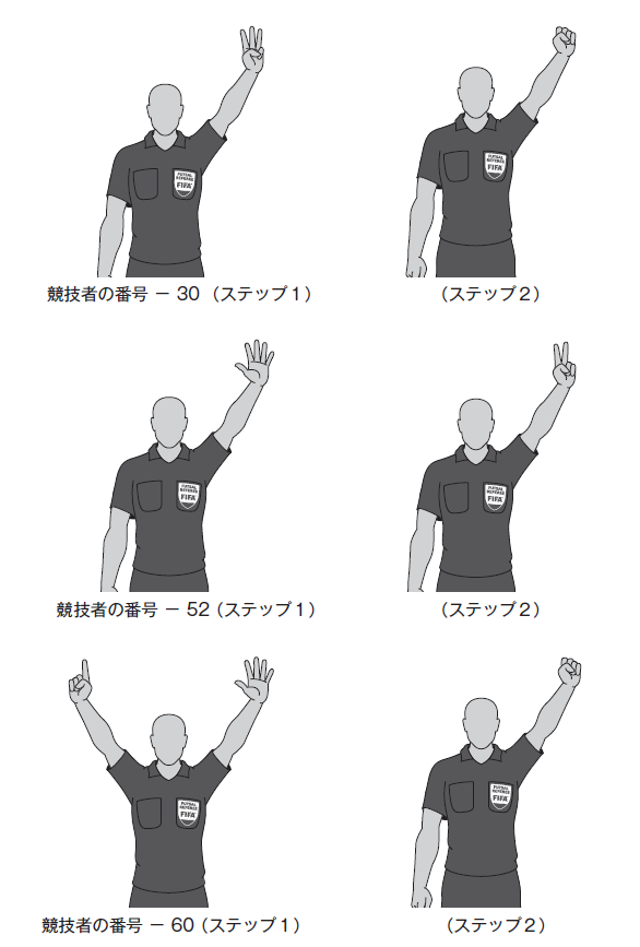 フットサル審判員のための実践的ガイドライン 日本サッカー協会