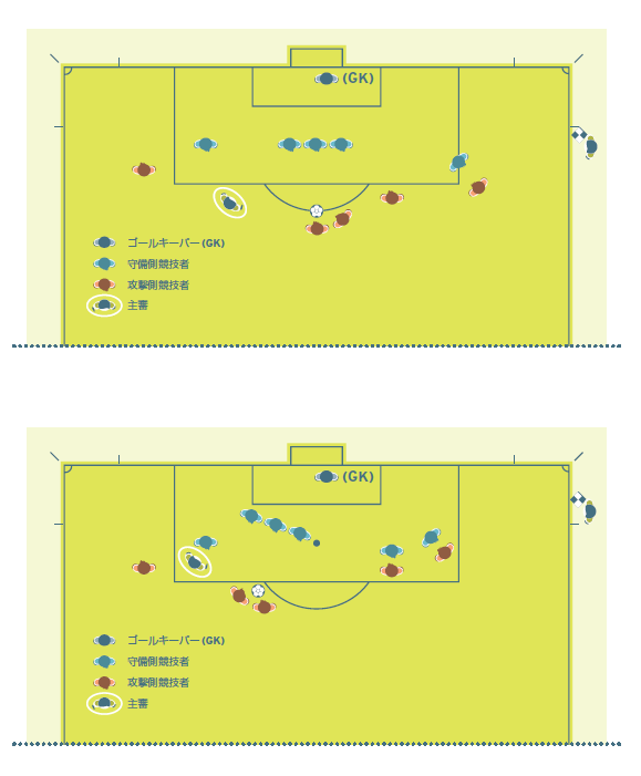 審判員のための実践的ガイドライン ｜ 日本サッカー協会