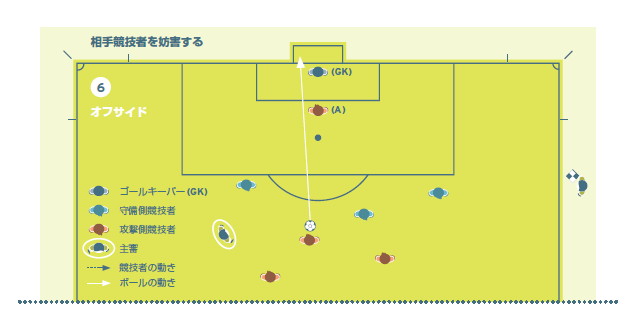 審判員のための実践的ガイドライン 日本サッカー協会