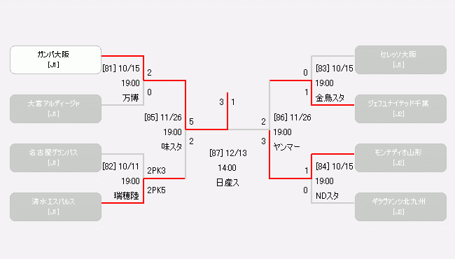 第94回天皇杯全日本サッカー選手権大会 大会 試合 Jfa 日本サッカー協会