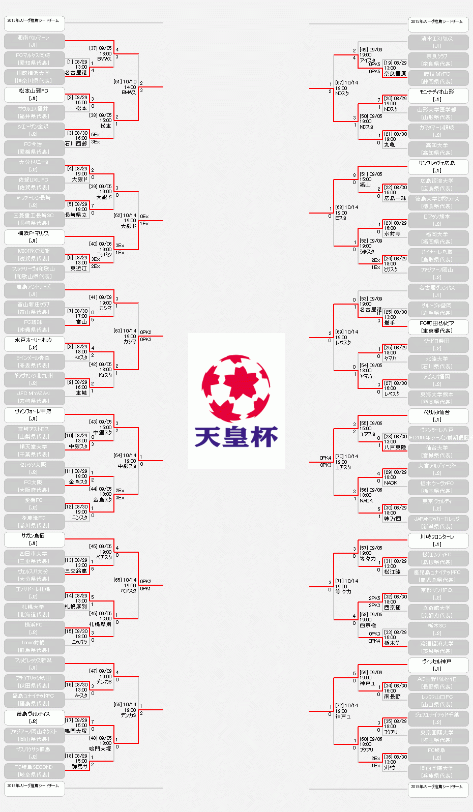 日程 結果 第95回天皇杯全日本サッカー選手権大会 Jfa 日本サッカー協会