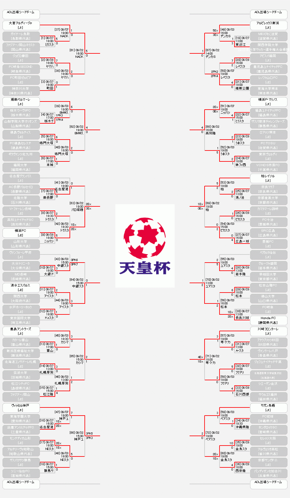 日程 結果 第96回天皇杯全日本サッカー選手権大会 Jfa 日本サッカー協会