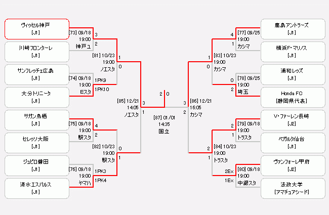 日程 結果 天皇杯 Jfa 第99回全日本サッカー選手権大会 Jfa Jp