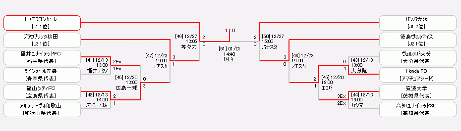 2020 天皇 杯 サッカー