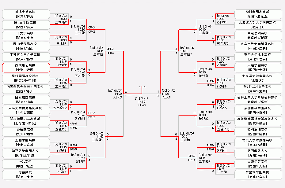 全日本 高校 女子 サッカー 選手権