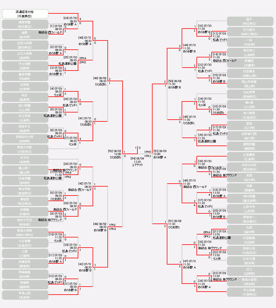 日程 結果 男子 平成29年度全国高等学校総合体育大会サッカー競技大会