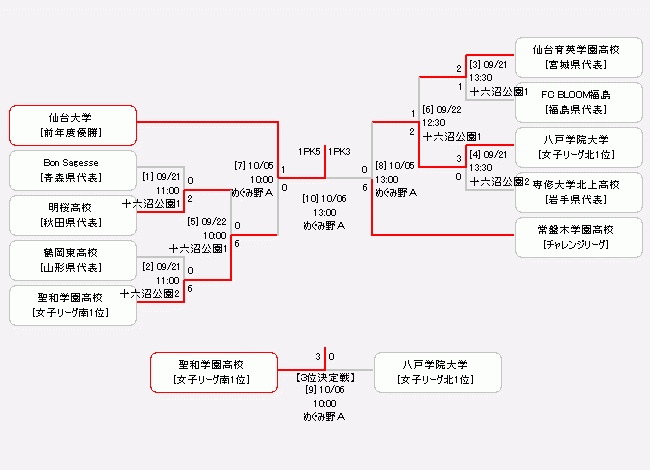 試合日程 結果 スコア情報 一般社団法人東北サッカー協会