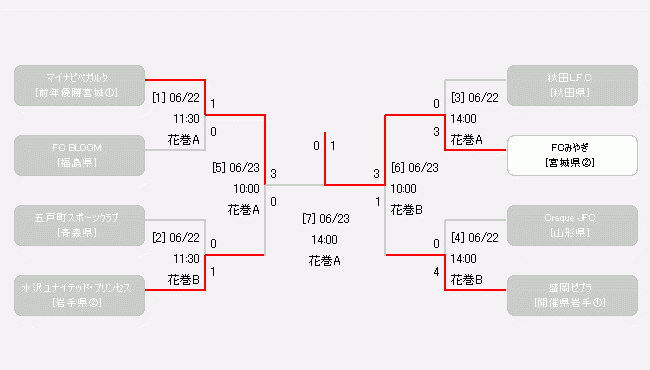 試合日程 結果 スコア情報 一般社団法人東北サッカー協会