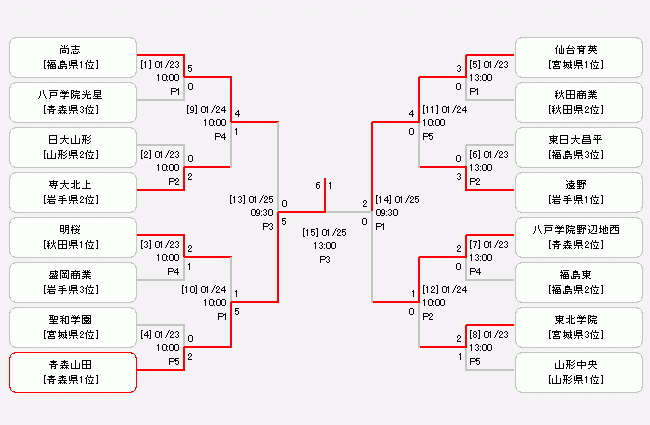 試合日程 結果 スコア情報 一般社団法人東北サッカー協会