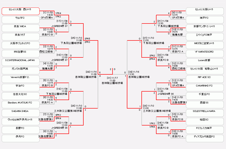 地域リーグ プレーオフ 高円宮杯 Jfa 第31回全日本u 15サッカー選手権大会 大会 試合 Jfa 日本サッカー協会