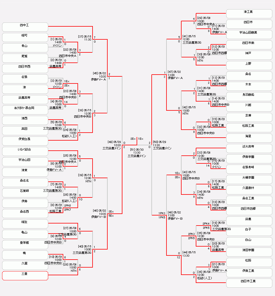 アクセス 三重 日本 日本アクセス