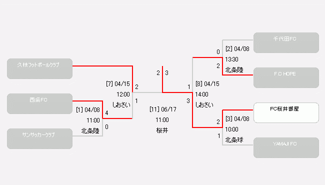 第54回全国社会人サッカー選手権大会 大会 試合 愛媛県サッカー協会 第54回全国社会人サッカー選手権大会 大会 試合 愛媛県サッカー協会