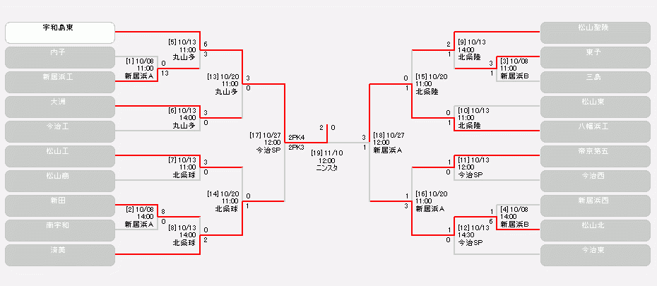 第97回全国高校サッカー選手権大会 大会 試合 愛媛県サッカー協会