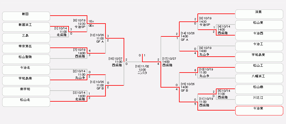 第98回全国高校サッカー選手権大会 大会 試合 愛媛県サッカー協会