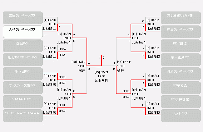 第26回全国クラブチームサッカー選手権大会 大会 試合 愛媛県サッカー協会