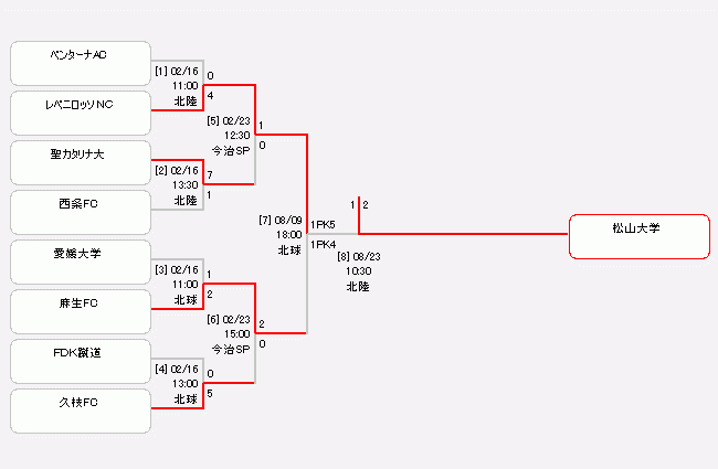 愛媛県サッカー選手権大会 天皇杯jfa第100回全日本サッカー選手権大会代表決定戦 大会 試合 愛媛県サッカー協会