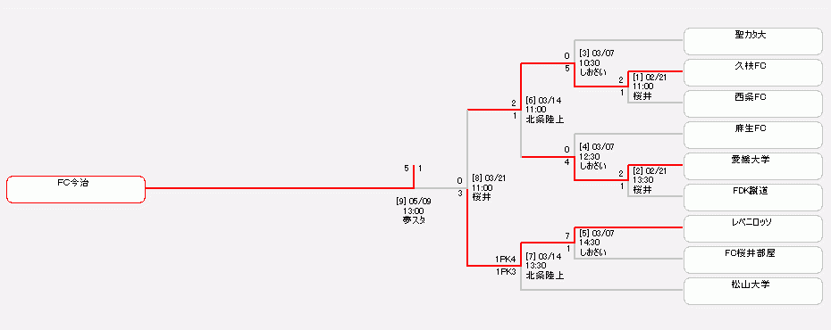 21愛媛県サッカー選手権大会 天皇杯jfa第101回全日本サッカー選手権大会代表決定戦 大会 試合 愛媛県サッカー協会 21愛媛県サッカー選手権大会 天皇杯jfa第101回全日本サッカー選手権大会代表決定戦 大会 試合 愛媛県サッカー協会
