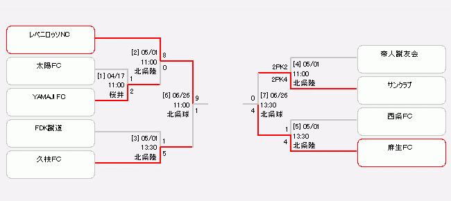 第58回全国社会人サッカー選手権大会 大会 試合 愛媛県サッカー協会