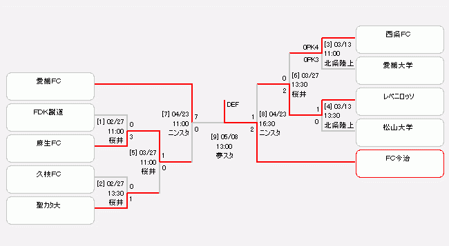22愛媛県サッカー選手権大会 天皇杯jfa第102回全日本サッカー選手権大会代表決定戦 大会 試合 愛媛県サッカー協会