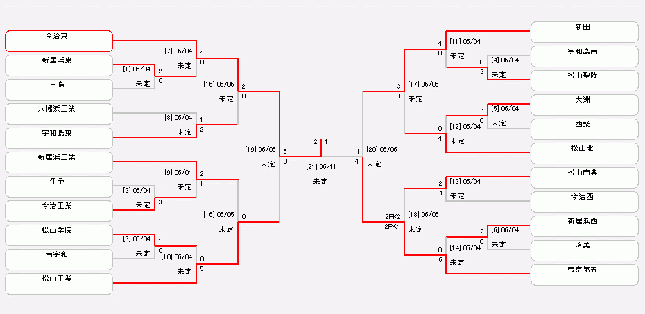 令和4年度高等学校総合体育大会 サッカー競技 大会 試合 愛媛県サッカー協会