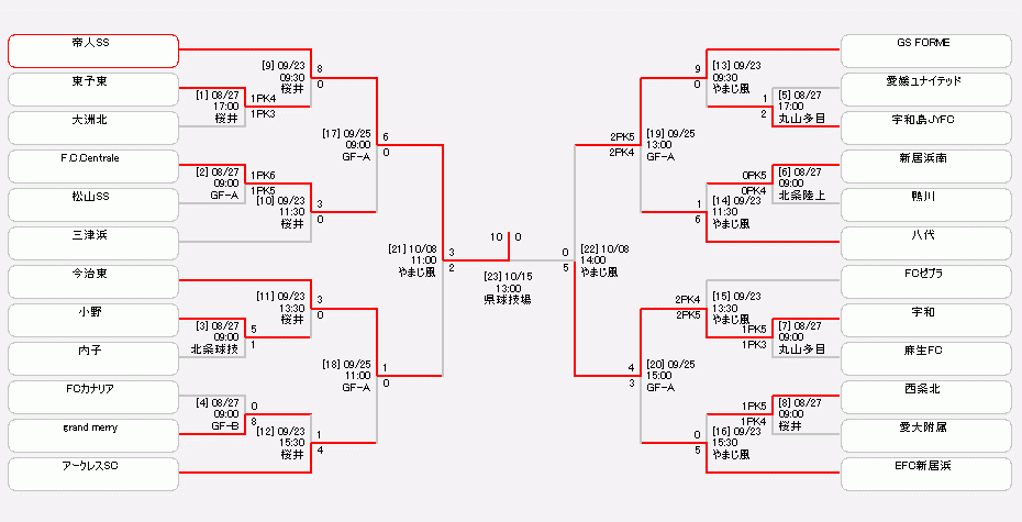 配信あり ゆうパック杯22愛媛県ジュニアユースサッカー選手権大会 大会 試合 愛媛県サッカー協会 配信あり ゆうパック杯22愛媛県ジュニアユースサッカー選手権大会 大会 試合 愛媛県サッカー協会