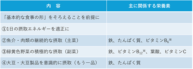 貧血および鉄欠乏予防の食事のポイント