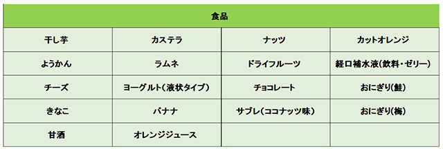 試合時の補⾷