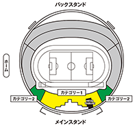 広島／エディオンスタジアム広島