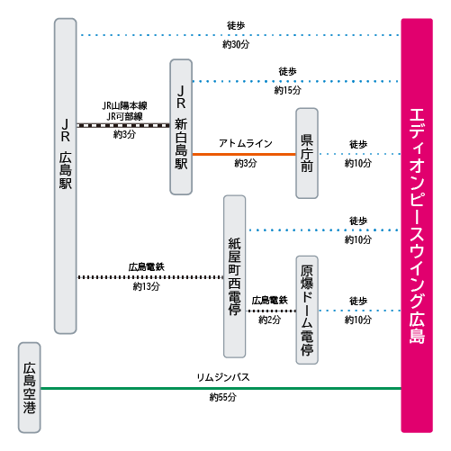 アクセスマップ